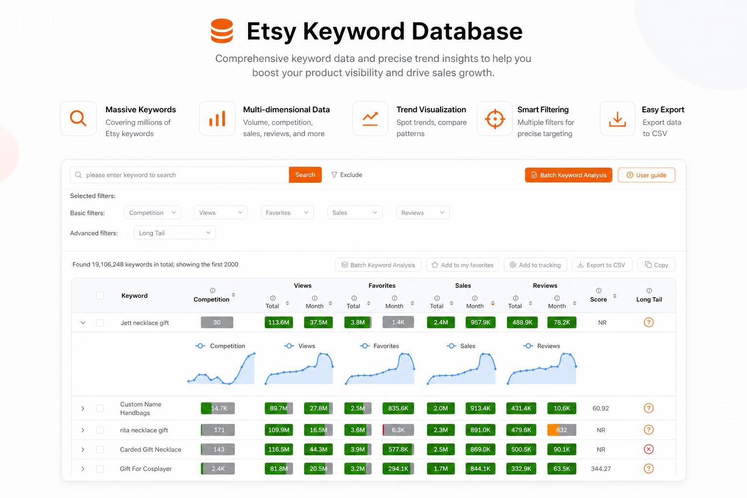 Trouvez plus vite les mots-clés Etsy les plus recherchés