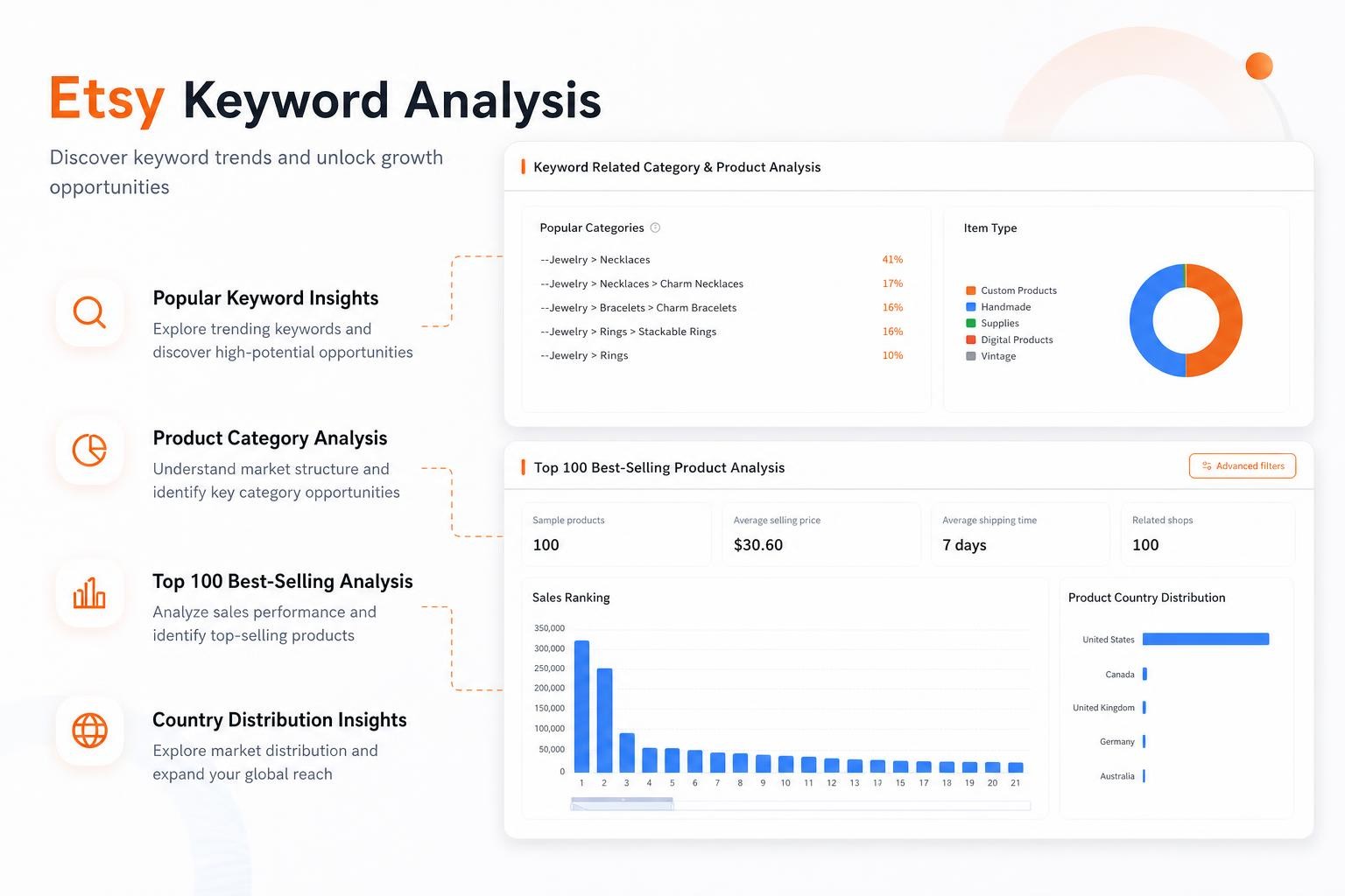 Analysez le potentiel avec les données Etsy et Google