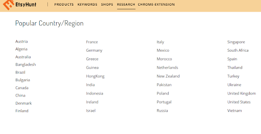 popular country