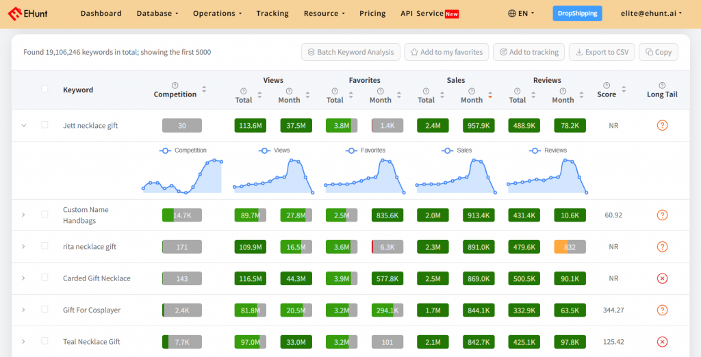 ehunt etsy keyword tool
