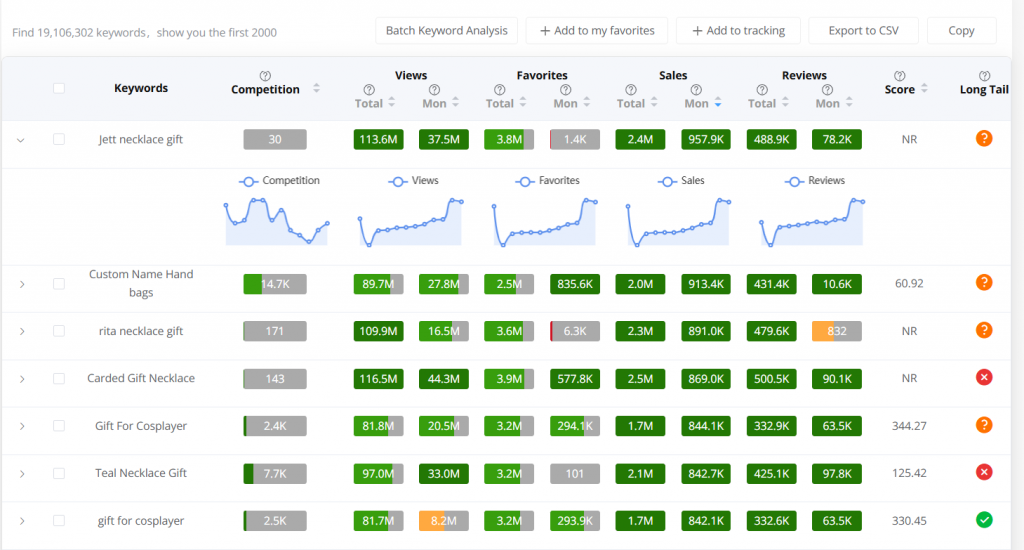 ehunt keyword tool
