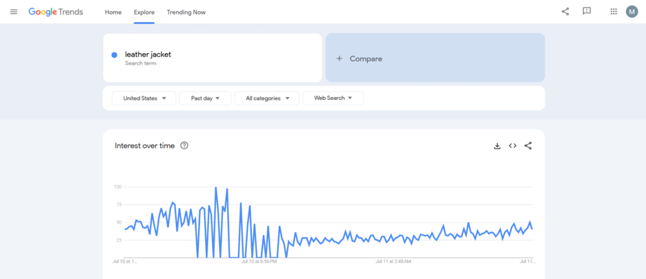 google trends