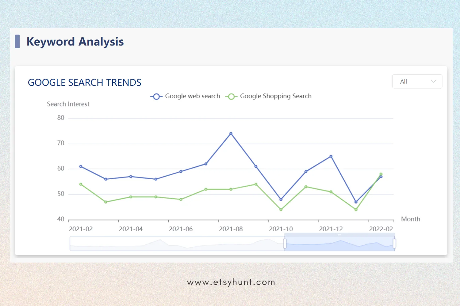 Etsy'da Trend Olan Anahtar Kelimeleri Bulmak