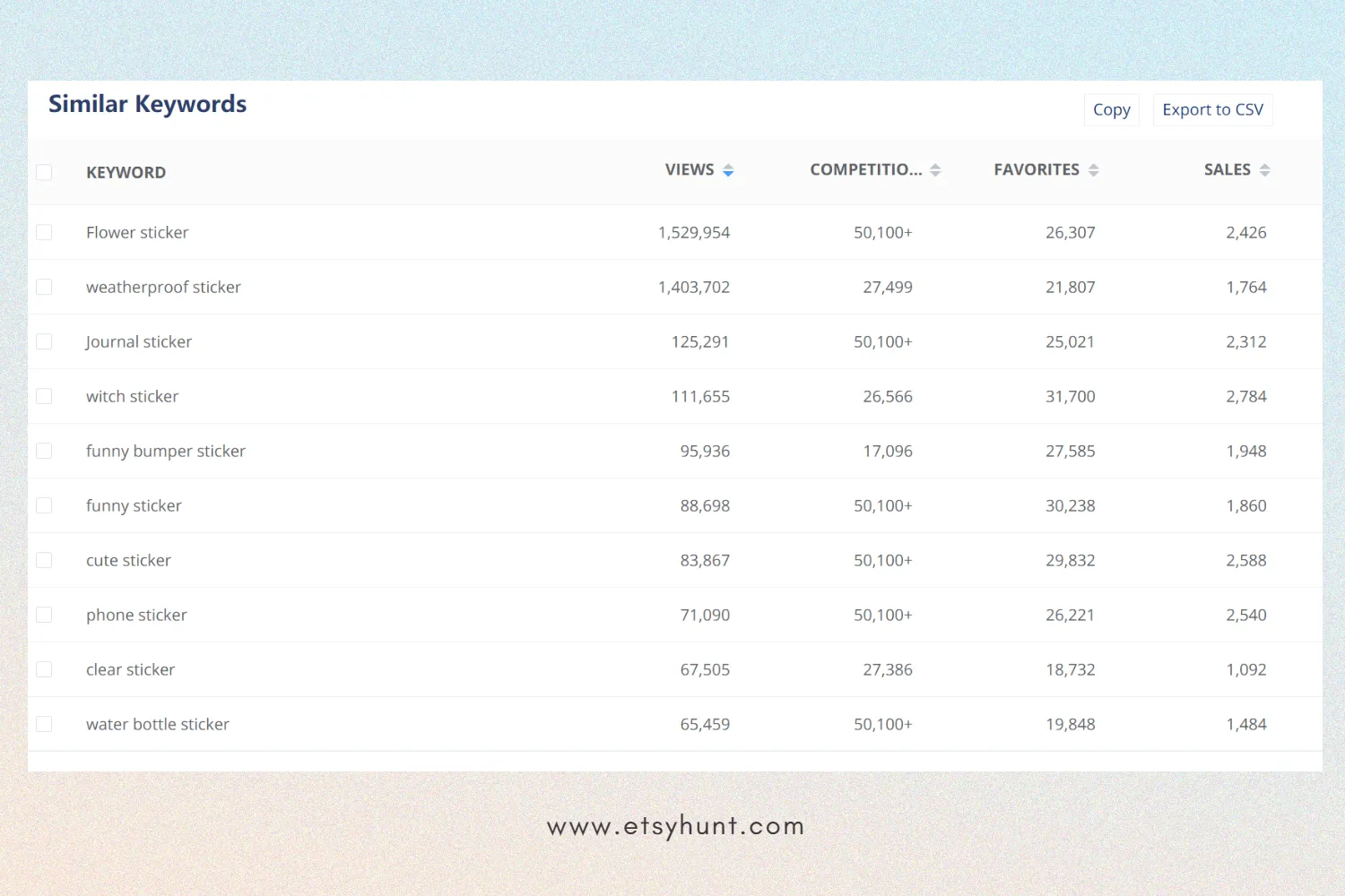 En İyi Etsy Anahtar Kelime Etiketlerini Bulmak