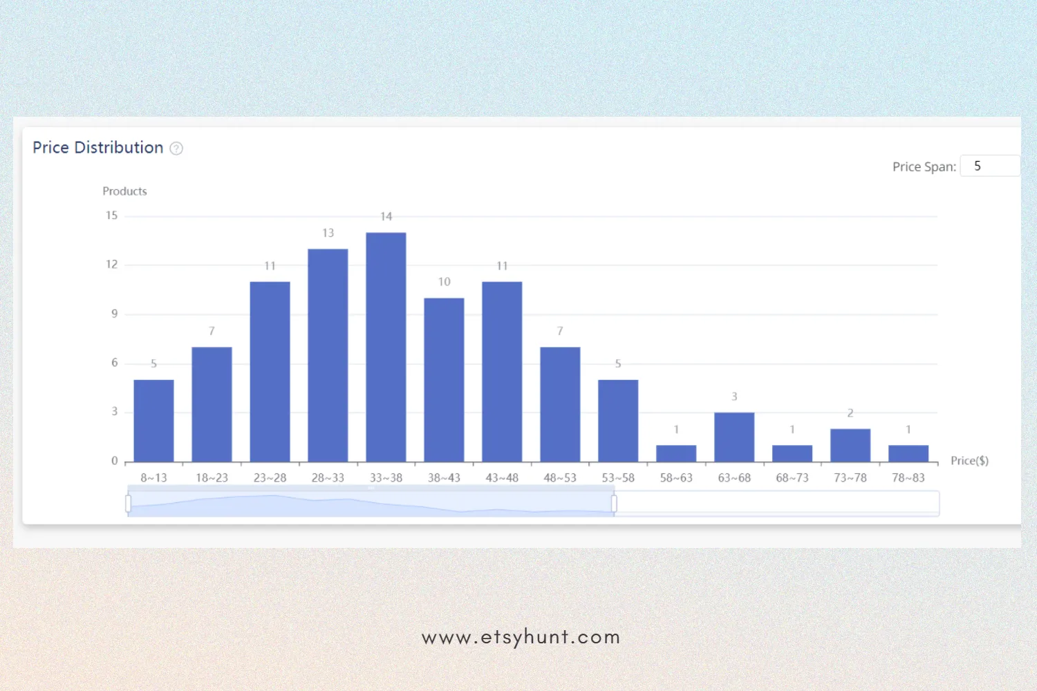 Etsy &uuml;r&uuml;n&uuml; fiyatlandırma - Etsy anahtar kelime aracı