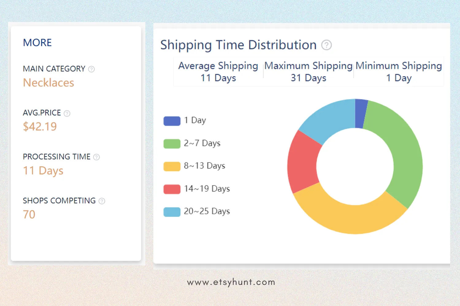 Etsy'nin ortalama kargo s&uuml;resini nasıl bulabilirim - Etsy anahtar kelime aracı